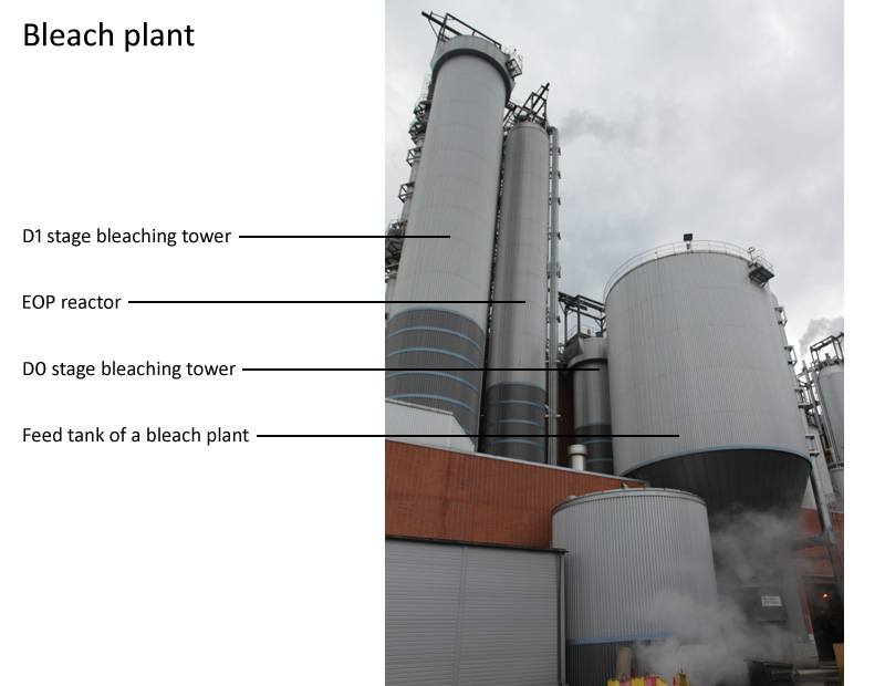 An example of a bleach plant (Prowledge)