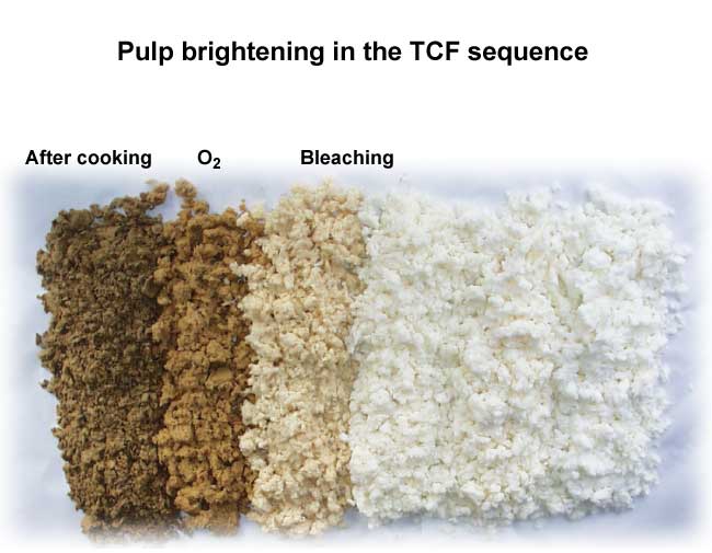Pulp brightening in the TCF sequence (Mets Fibre, VTT)