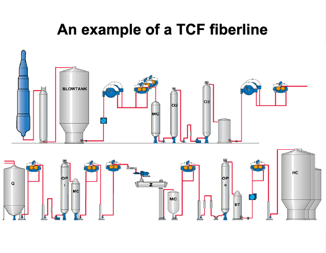 An example of a TCF fiberline (Valmet)