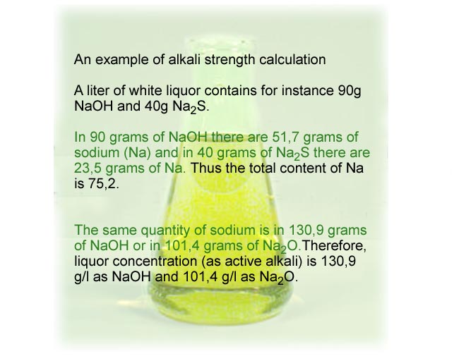 An example of alkali strength calculation (Prowledge)