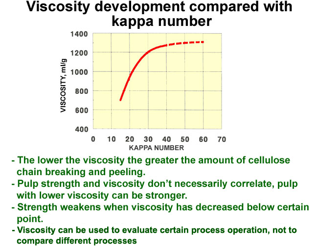 Viscosity (AEL, VTT)