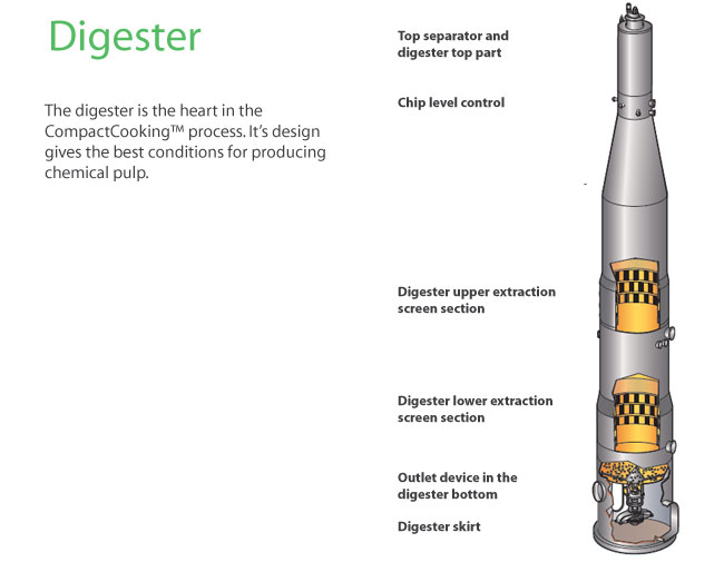 CompactCooking G2 - Digester (Valmet)