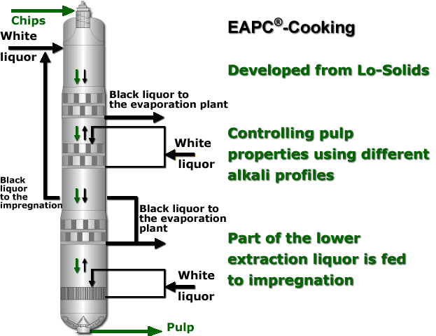 EAPC-cooking (Andritz)
