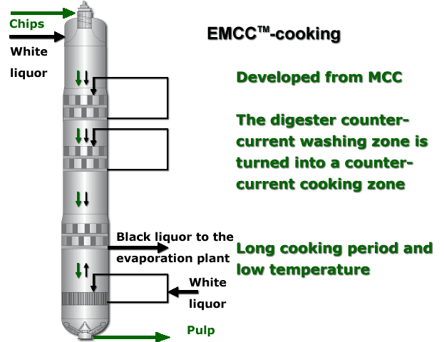 EMCC-cooking (Andritz)