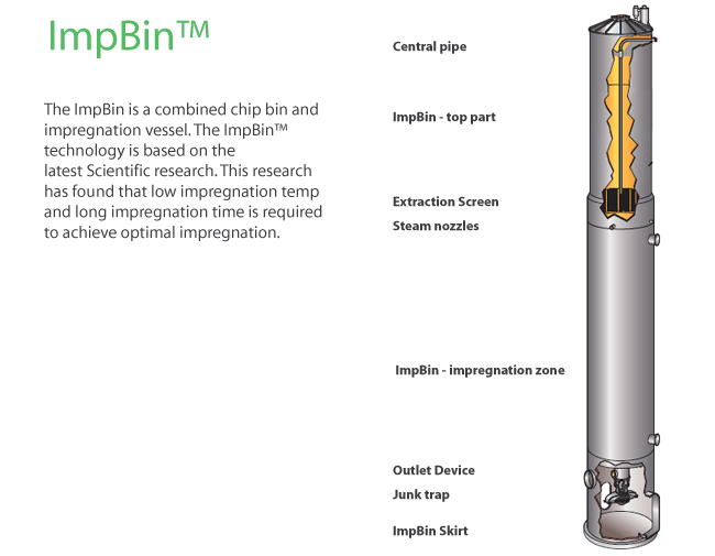 CompactCooking G2 - ImpBin combined chip bin and impregnation vessel (Valmet)