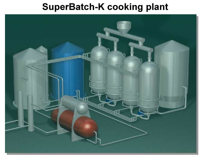 SuperBatch-K cooking plant (Valmet, VTT)