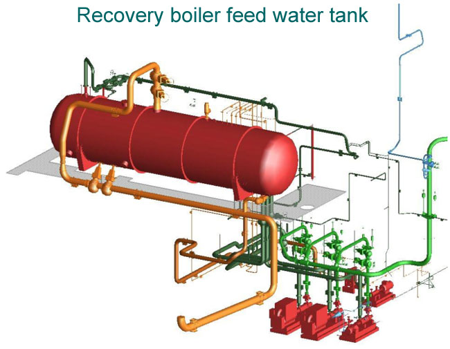 Recovery boiler feed water tank (Valmet)