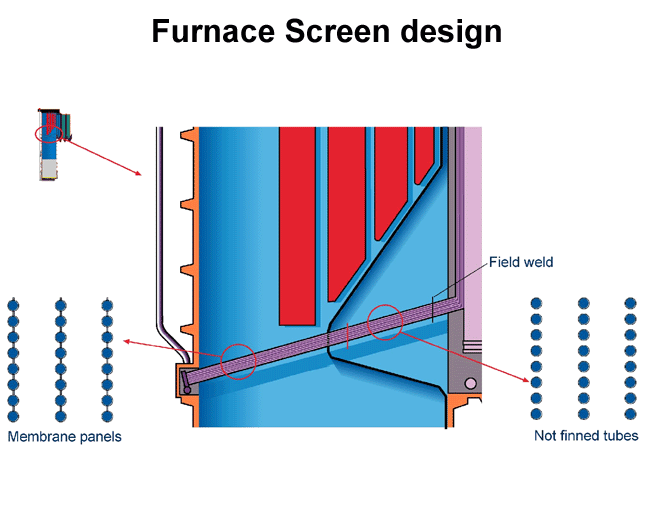 Furnace screen design (Valmet)