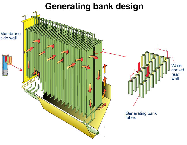 Generating bank design (Valmet)
