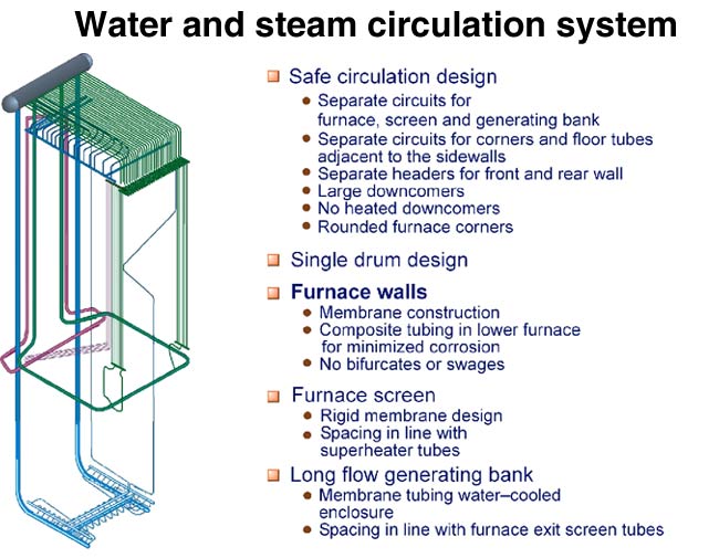 Water and steam circulation system (Valmet)