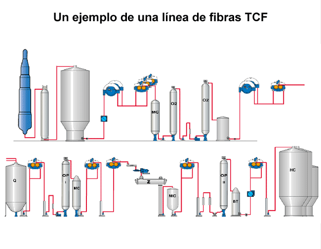 Un ejemplo de una lnea de fibras TCF (Valmet)