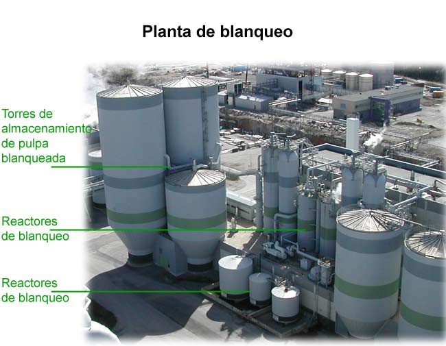 Planta de blanqueo (Mets Fibre)