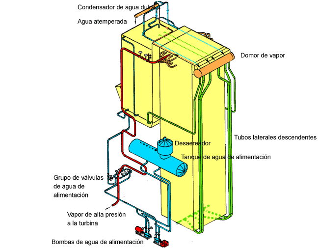 Sistema de agua y vapor (Andritz)