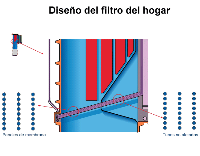 Diseo del filtro del hogar (Valmet)