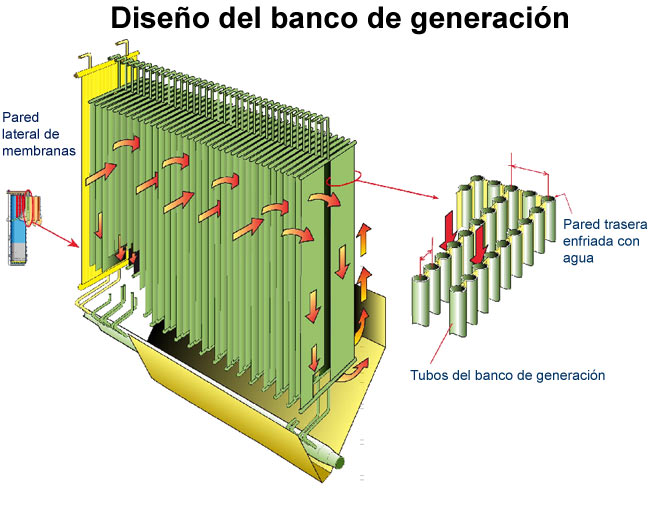 Diseo del banco de generacin (Valmet)