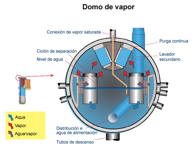 Domo de vapor (Valmet)
