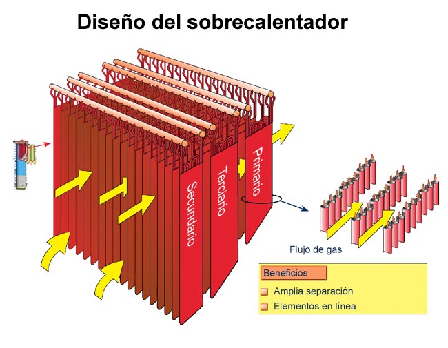 Diseo del sobrecalentador (Valmet)