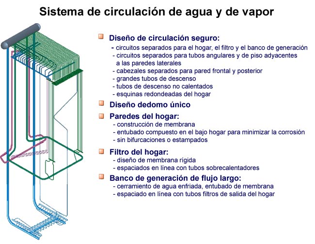 Sistema de circulacin de agua y de vapor (Valmet)