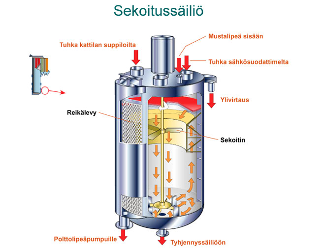 Sekoituss&auml;ili&ouml; (Valmet)
