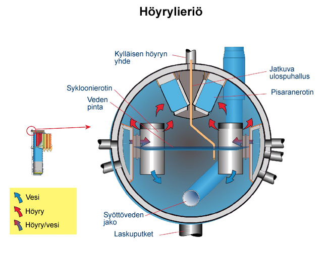 H&ouml;yrylieri&ouml; (Valmet)
