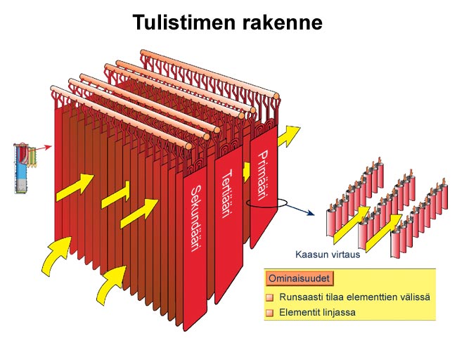 Tulistimen rakenne (Valmet)