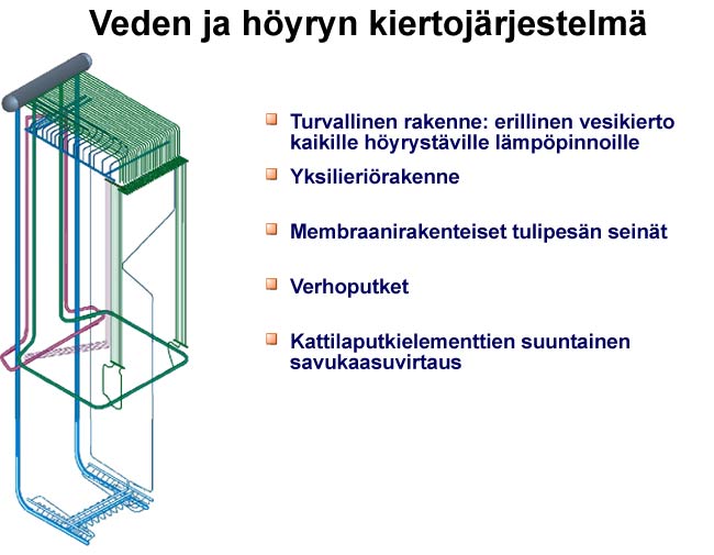 Veden ja h&ouml;yryn kiertoj&auml;rjestelm&auml; (Valmet)