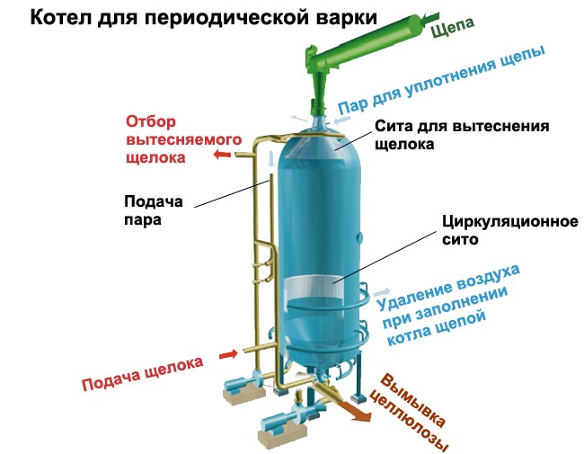 Схема варочной установки камюр