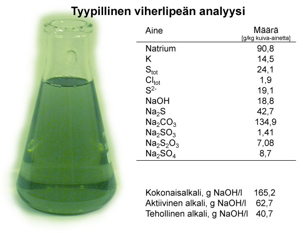 Tyypillinen viherlipe&auml;n analyysi (Andritz, Mets&auml;-Botnia)