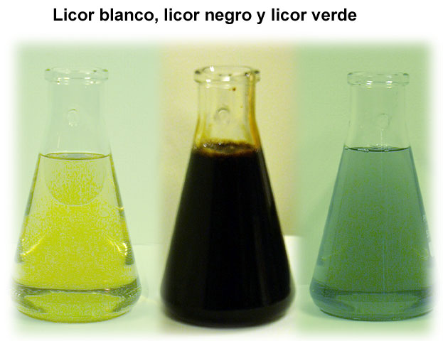 Licor blanco, licor negro y licor verde (Metsä-Botnia, VTT)