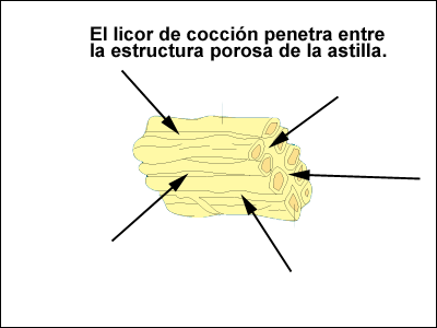 Animacin - Separacin qumica de las fibras (Aalto University, School of Chemical Technology)