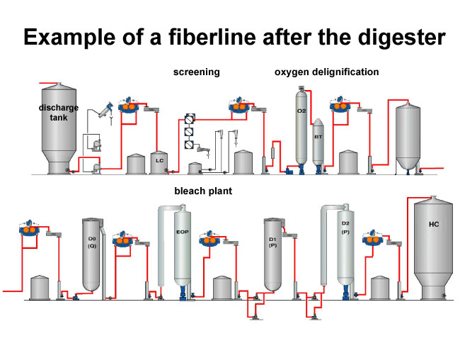 A fiberline (Valmet)