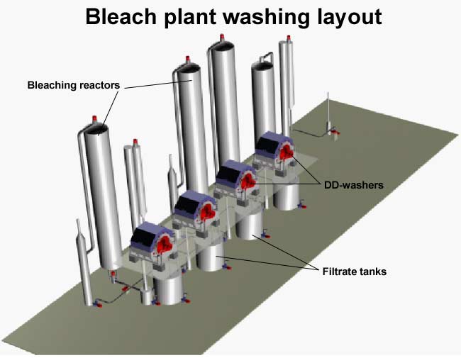 A bleach plant (Andritz)