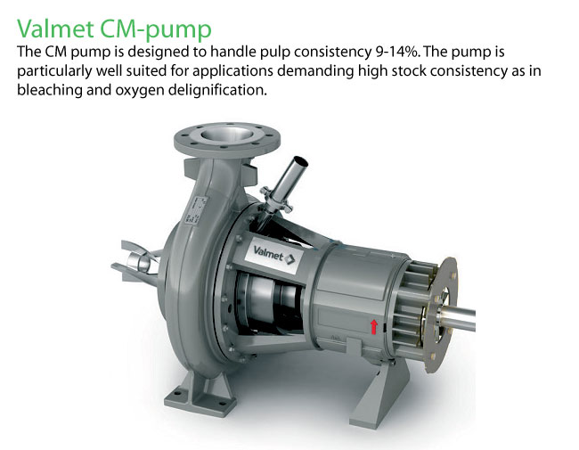 Valmet CM-pump (Valmet)