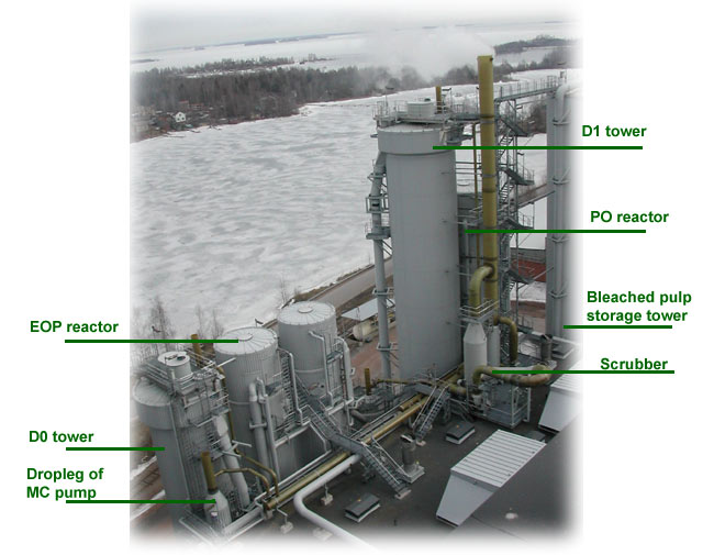 Bleach plant consist of several stages (Sunila)