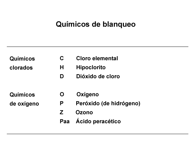 Qumicos de blanqueo (VTT)