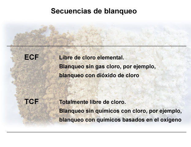 Secuencias de blanqueo (VTT)