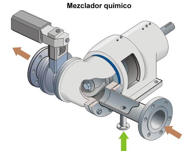 Mezclador qumico (Andritz)