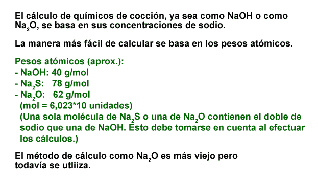 Transformaciones de químicos de cocción (VTT)