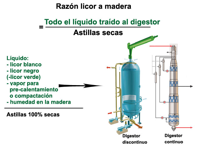 Razn licor a madera (Valmet, VTT)