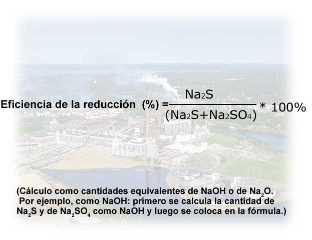 Eficiencia de la reduccin (VTT, UPM)
