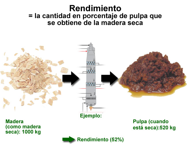Calculation of yield (Andritz, VTT)